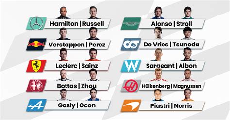 uitslagen formule 1 vandaag|Formule 1 2022 uitslagen en standen voor rijders en teams.